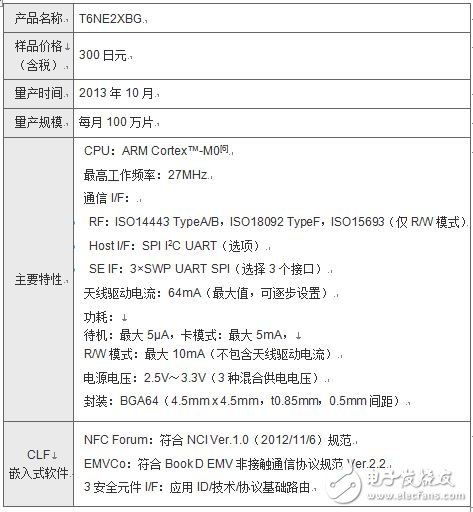 Main specifications