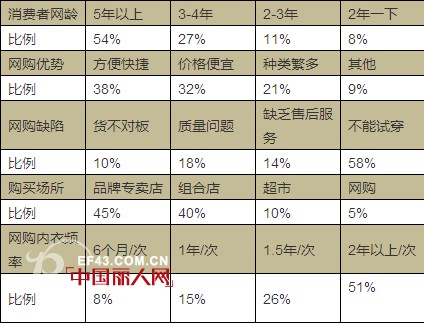 ä¸ºä»€ä¹ˆè‹¥ç„¶è²å„¿ä¸èµ°ç”µå•†è€Œè¦èµ°å®žä½“åº—ï¼Ÿ åŽŸæ¥æ˜¯å› ä¸ºè¿™æ ·ï¼