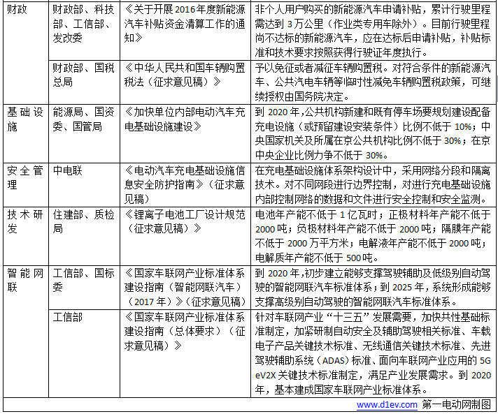 æ–°èƒ½æºæ±½è½¦æ”¿ç­–