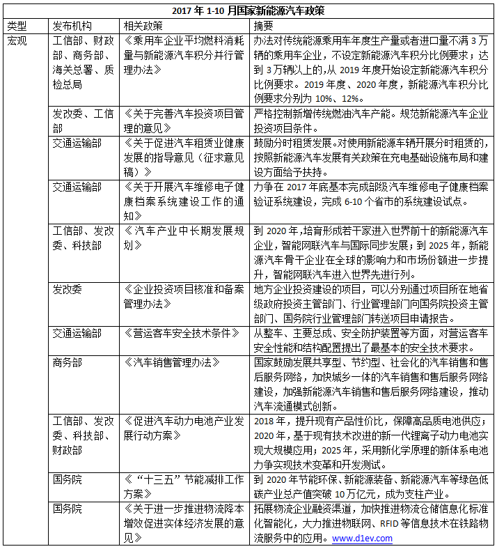 æ–°èƒ½æºæ±½è½¦æ”¿ç­–