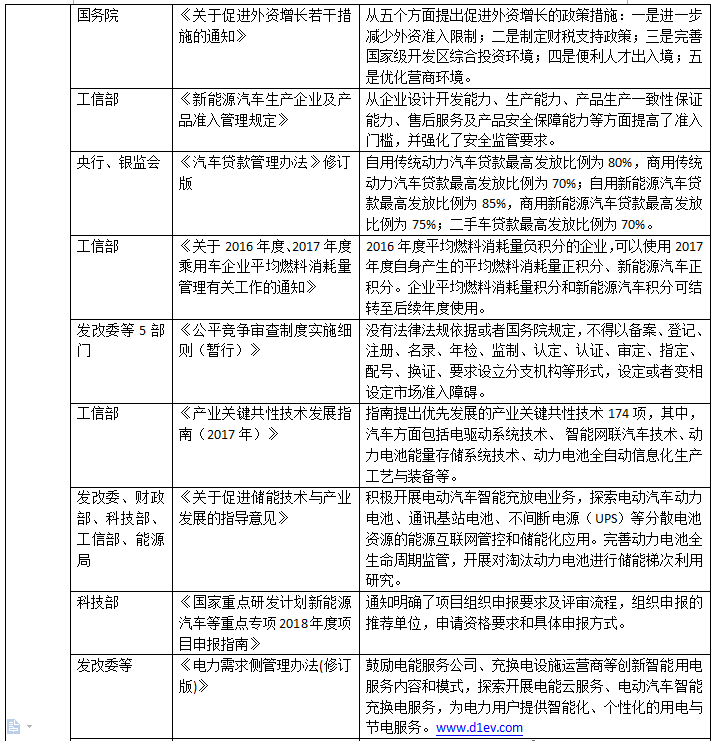 æ–°èƒ½æºæ±½è½¦æ”¿ç­–