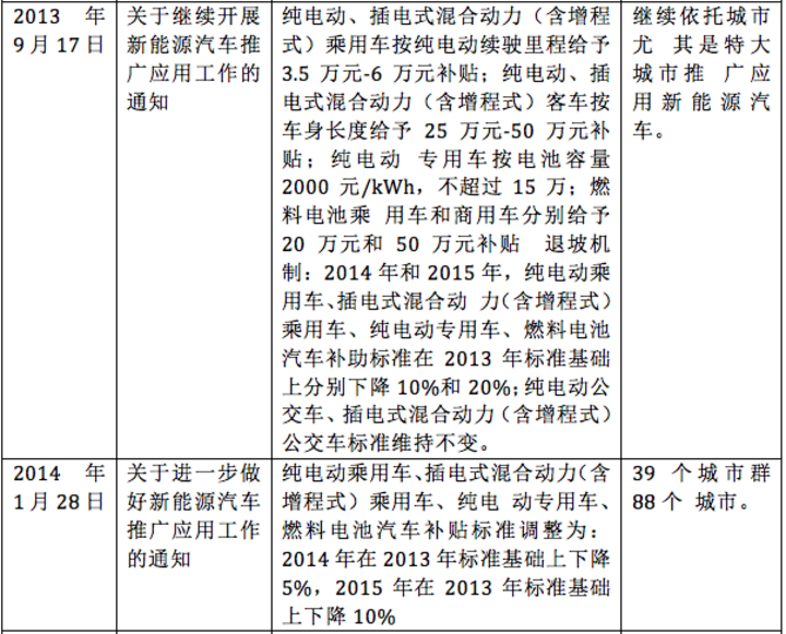 æ–°èƒ½æºè¡¥è´´æ”¿ç­–