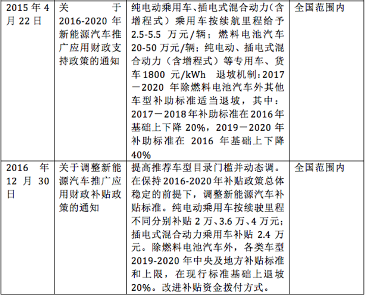 æ–°èƒ½æºè¡¥è´´æ”¿ç­–