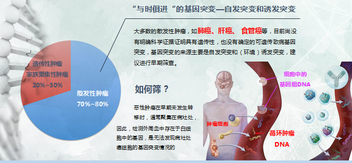 åŽå¤§åŸºå› å®˜é‘«ï¼šåŸºå› +äº’è”ç½‘ï¼Œç²¾å‡†å¥åº·ä»Žæˆ‘åšèµ·