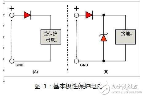 How to choose the car power line polarity protection diode?