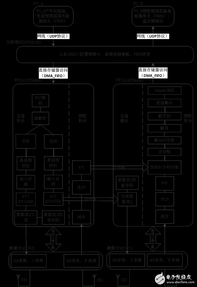 Figure 2 Overall architecture of the system