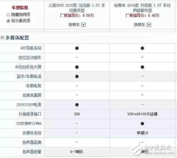 The car is 4 meters long, full LCD electronic, knob shifting, powerful horsepower, super high configuration, but the price is less than 10W