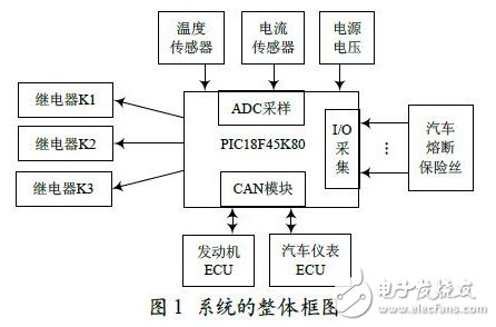 Figure 1 shows the overall block diagram of this system.