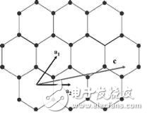 Introduction of carbon nanotubes Preparation method of carbon nanotubes