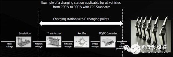 Long battery life pure electric car wants to not rely on the battery? Talk about 350kW ultra-high speed charging technology