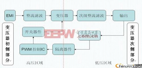 Flyback switching power supply circuit diagram analysis