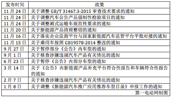 æ–°èƒ½æºäº§å“å‡†å…¥,æ–°èƒ½æºæ±½è½¦æŽ¨èç›®å½•