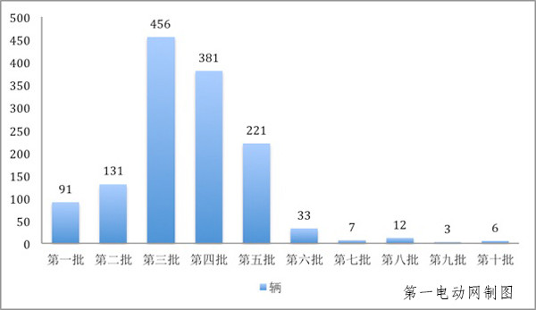 æ–°èƒ½æºäº§å“å‡†å…¥,æ–°èƒ½æºæ±½è½¦æŽ¨èç›®å½•