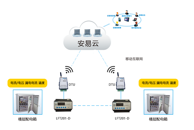 Smart power safety hazard supervision service system provides you with smart power safety monitoring service.png