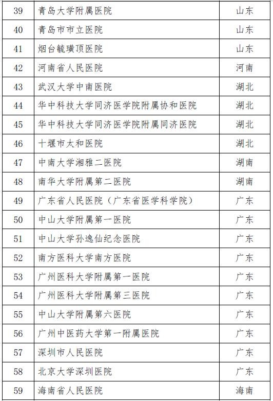 72å®¶ï¼ç¬¬äºŒæ‰¹å¹²ç»†èƒžä¸´åºŠç ”ç©¶å¤‡æ¡ˆæœºæž„åå•å…¬å¸ƒ