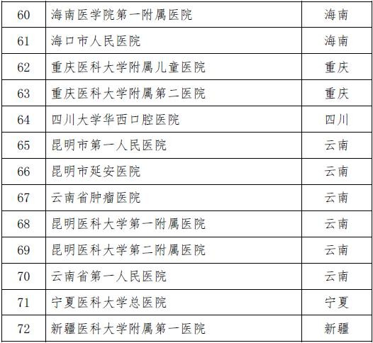 72å®¶ï¼ç¬¬äºŒæ‰¹å¹²ç»†èƒžä¸´åºŠç ”ç©¶å¤‡æ¡ˆæœºæž„åå•å…¬å¸ƒ