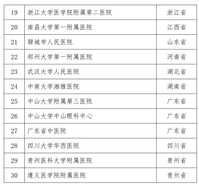 72å®¶ï¼ç¬¬äºŒæ‰¹å¹²ç»†èƒžä¸´åºŠç ”ç©¶å¤‡æ¡ˆæœºæž„åå•å…¬å¸ƒ