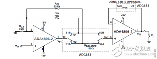 Construct a low noise gain selectable amplifier to drive low-resistance loads with the ADA4896-2 and ADG633