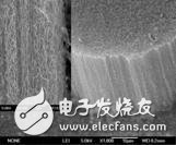 Introduction of carbon nanotubes Preparation method of carbon nanotubes