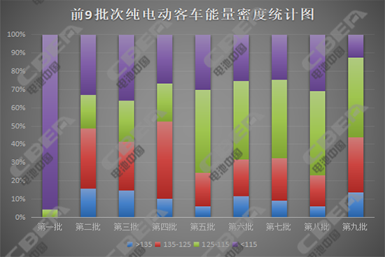 The current subsidy adjustment for new energy vehicles will soon be