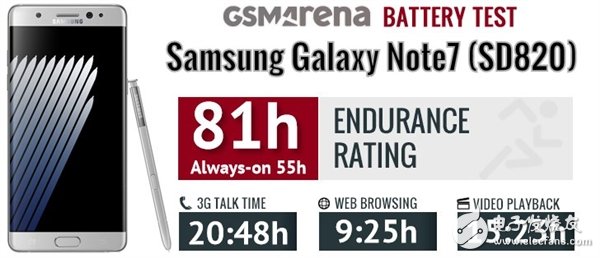 Samsung Note7 two processor life evaluation: seemingly the same is actually very far