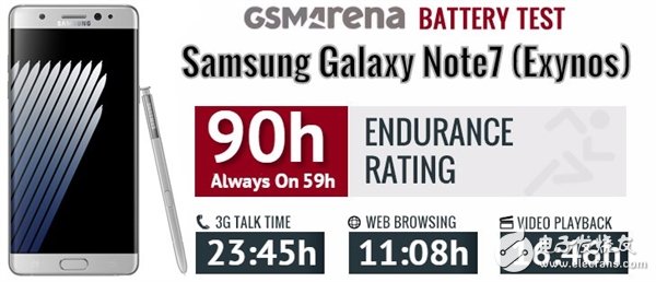 Samsung Note7 two processor life evaluation: seemingly the same is actually very far