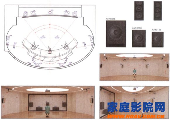 Auro-3D: Channel-based three-layer architecture sound system