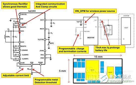 Key points analysis of power supply design for wearable devices