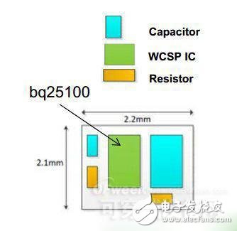 Key points analysis of power supply design for wearable devices