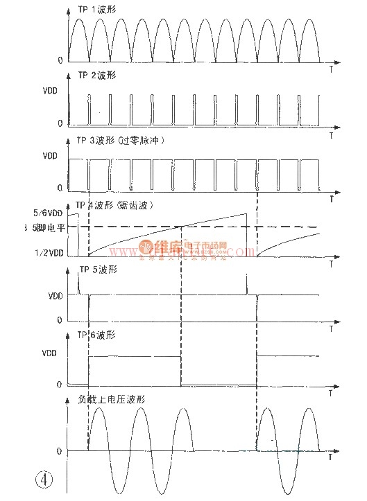 Thyristor zero-crossing trigger regulator circuit diagram