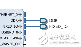 Figure - ZYNQ Block Automation Results