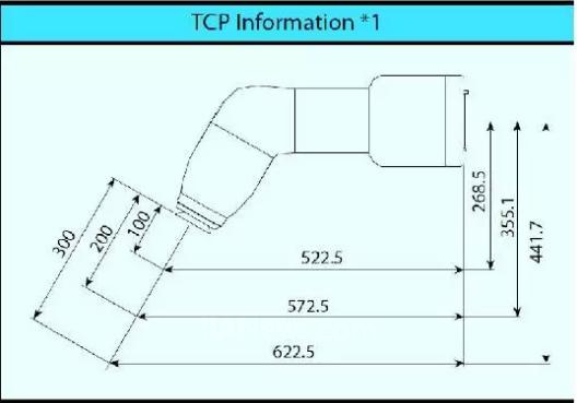 å¦‚ä½•è®¾ç½®ABBå–·æ¶‚é›¾åŒ–å™¨çš„TCPï¼Ÿ