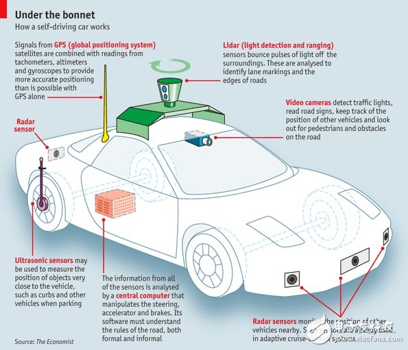 The first unmanned report of the Economist: the rapid maturity of technology brings freedom but there are many "side effects"