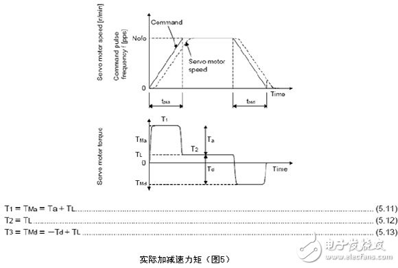 Mitsubishi Electric servo system overload alarm elimination method