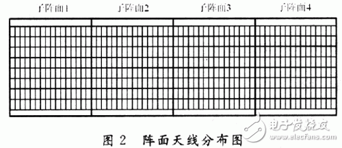 FPGA-based radar beam steering