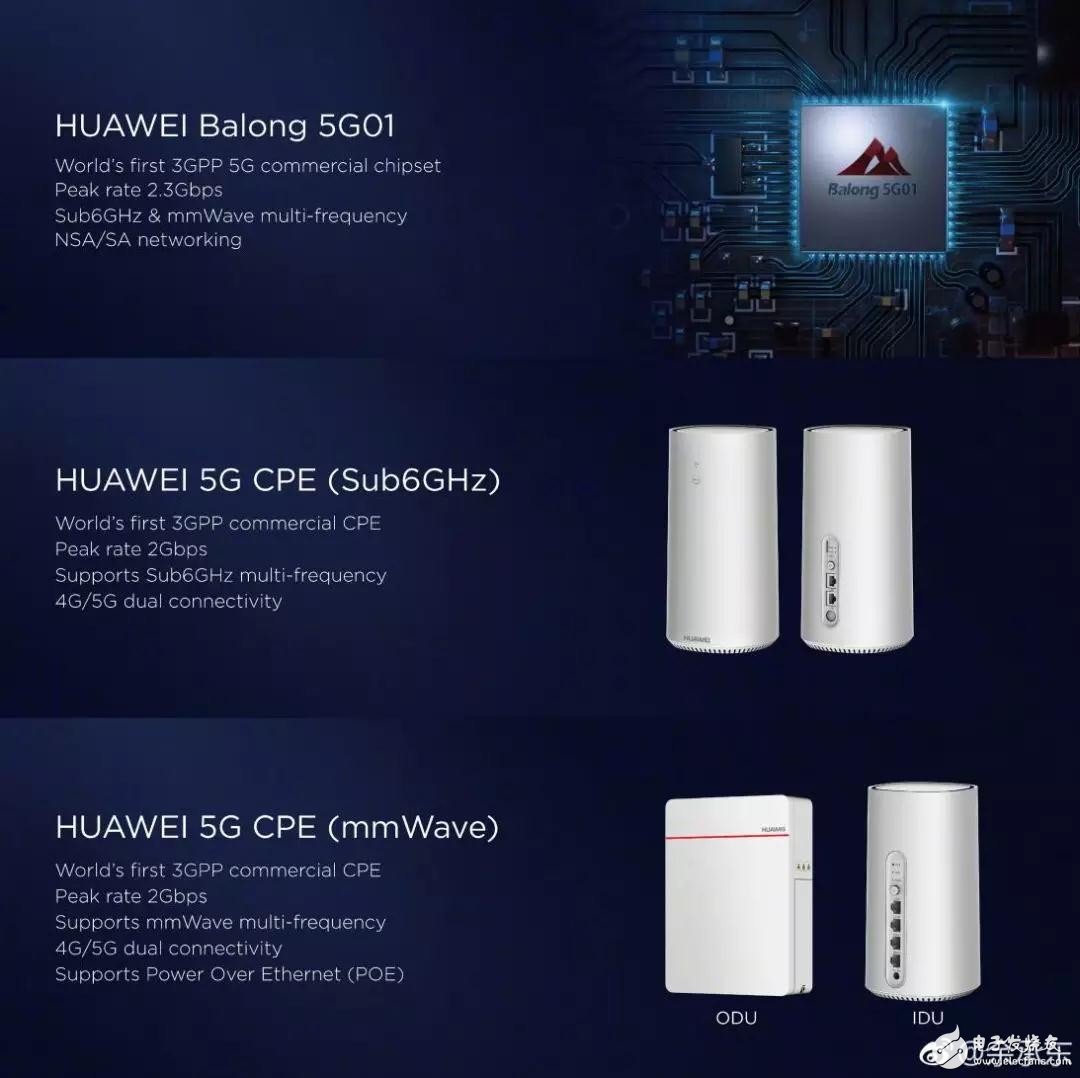 What is the 3GPP standard? How powerful is Huawei 5G chip?