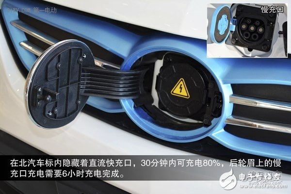 [Science] Electric vehicle charging principle and common vehicle charging port position