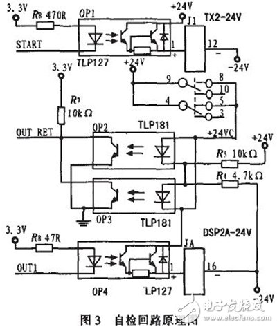 Design of control interface for knife gate interface based on dual FPGA