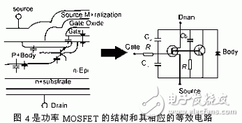 The structure of the power MOSFET and its corresponding equivalent circuit
