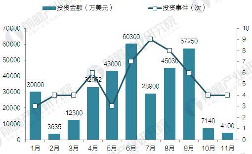 2017å¹´çº¢æ‰èµ„æœ¬æµ·å¤–æŠ•èµ„è§„æ¨¡åŠæŠ•èµ„é¢†åŸŸæ±‡æ€»