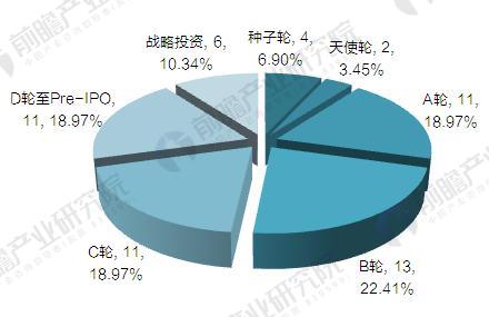 2017å¹´çº¢æ‰èµ„æœ¬æµ·å¤–æŠ•èµ„è§„æ¨¡åŠæŠ•èµ„é¢†åŸŸæ±‡æ€»