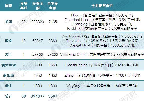 2017å¹´çº¢æ‰èµ„æœ¬æµ·å¤–æŠ•èµ„è§„æ¨¡åŠæŠ•èµ„é¢†åŸŸæ±‡æ€»