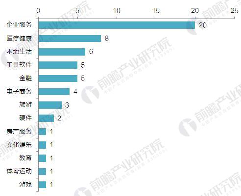 2017å¹´çº¢æ‰èµ„æœ¬æµ·å¤–æŠ•èµ„è§„æ¨¡åŠæŠ•èµ„é¢†åŸŸæ±‡æ€»