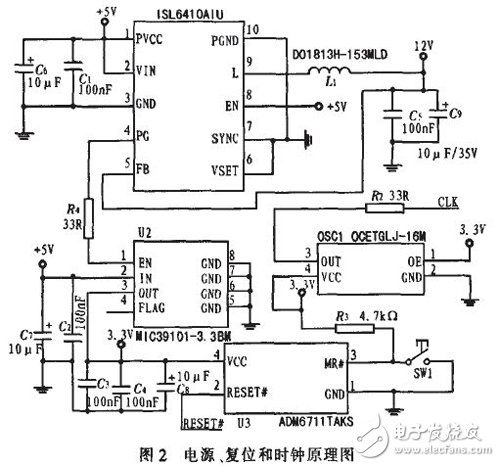 Design of control interface for knife gate interface based on dual FPGA