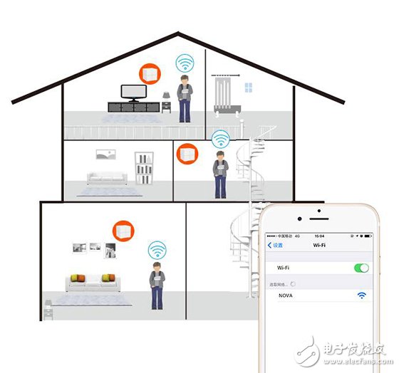 WiFi seamless roaming, distributed routing Tenda nova MW6 empowers mesh technology