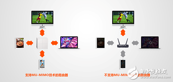 WiFi seamless roaming, distributed routing Tenda nova MW6 empowers mesh technology