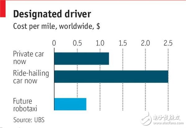 The first unmanned report of the Economist: the rapid maturity of technology brings freedom but there are many "side effects"