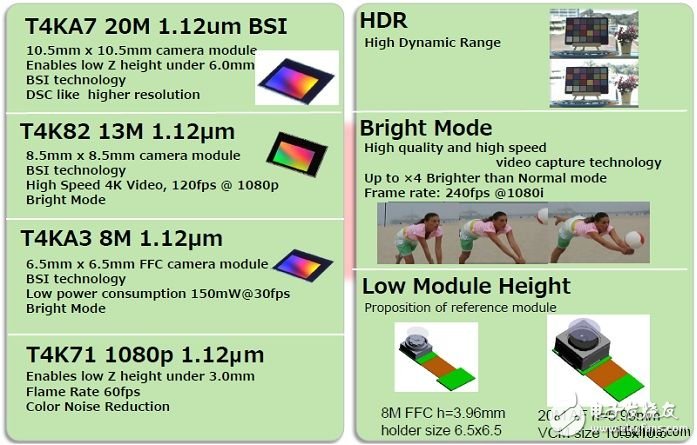 Transit launches Toshiba's complete solutions for smartphones and handheld applications