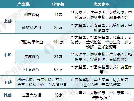 2017å¹´å…¨çƒåŸºå› æµ‹åºäº§ä¸šé“¾åŠäº§ä¸šæ ¼å±€åˆ†æž