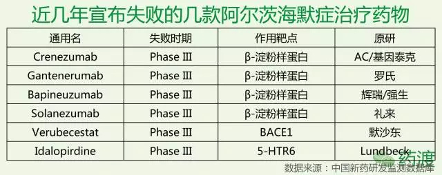 è¾‰ç‘žå®£å¸ƒå…³é—­é˜¿å°”å…¹æµ·é»˜ç—‡å’Œå¸•é‡‘æ£®æ–°è¯å¼€å‘